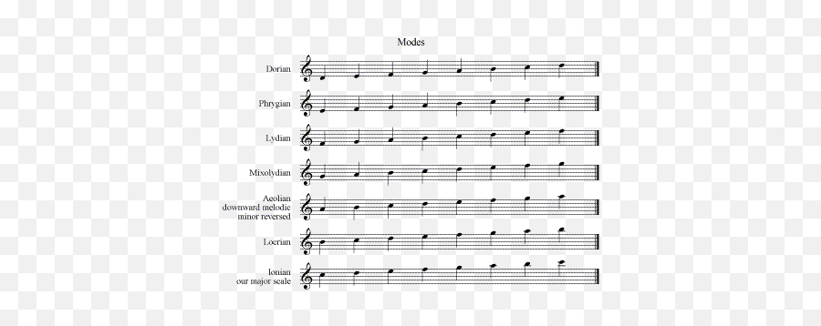 Dolmetsch Online - Music Modes Scales Emoji,Musical Modes And Emotions