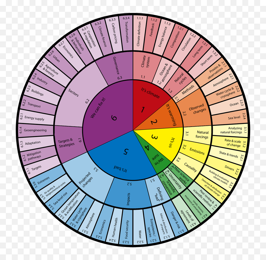 Подобрать цвет к слову. Цветовой круг Гете-Освальда. Цветовой круг с названиями цветов. Полный цветовой круг. Цветовое колесо художника.