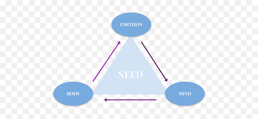 Why Between Stimulus And Response Lies - Dot Emoji,Body And Emotion