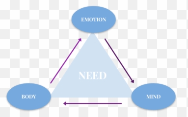 Why Between Stimulus And Response Lies - Dot Emoji,Body And Emotion
