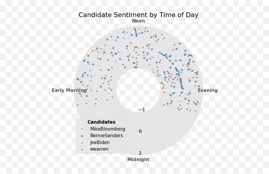 Super Tuesday Getting Sentimental By Daniel Izquierdo - Dot Emoji,Vader Emotions