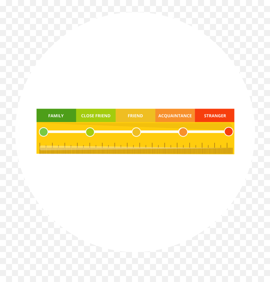 Lesson Plan Using The Relationship Ruler - Everyday Speech Relationship Ruler Levels Everyday Speech Emoji,Emotion Recognition Worksheet