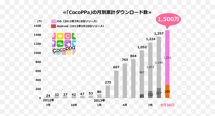 Cute Japanese Apps U2013 Bridge - Cocoppa Emoji,Hello Kitty Emoticons For Android
