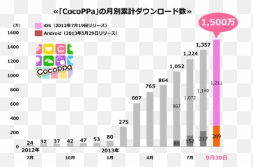 Cute Japanese Apps U2013 Bridge - Cocoppa Emoji,Hello Kitty Emoticons For Android