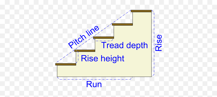 Steps Teen Autism - Pitch Of Stairs Emoji,Autismn Emotions Hungry