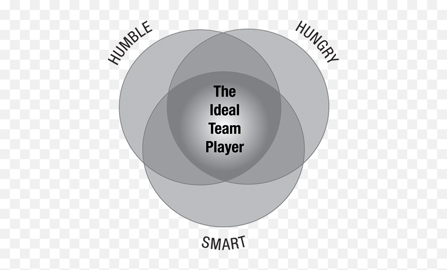 Humble Hungry And Smart - Perfect Team Player Emoji,Emotion Isn't Meant To Be Played With, But Rather, Improved On Quote