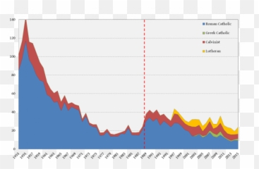 The Opium Of The Peopleu0027 Religiosity In Socialist New Towns - Plot Emoji,New Chart For Facebook Emoticons 2015