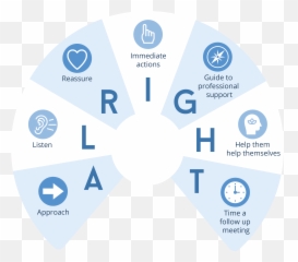 Encourage Better Workplace - Mental Health And Conversations Emoji,6 Emotion Mnemonic