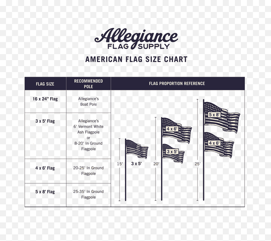 4 X 6 Allegiance American Flag - Flagpole Emoji,Iowa Flag Emoticon