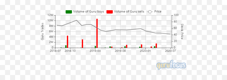 Walgreens Boots A Bargain Stock But At What Price - Stock Emoji,Emoji Faces From Walgreens