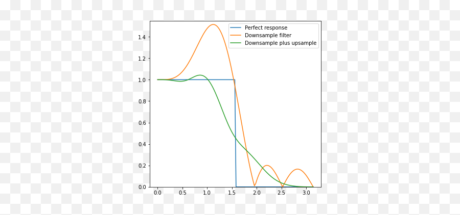 Bart Wronski Technology Programming Art Machine - Plot Emoji,I Hate These Game Of Emotions Gig