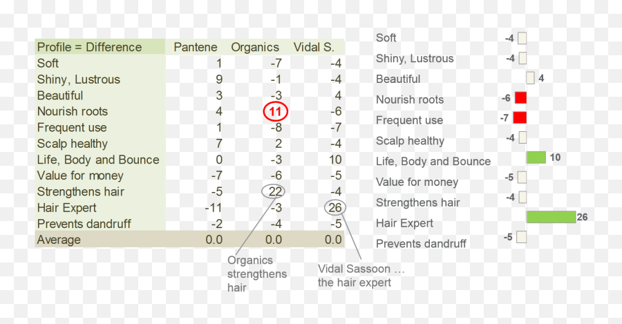 Brand Image Profiling Mm Marketing Mind Research Analytics - Dot Emoji,Thums Up Emotions