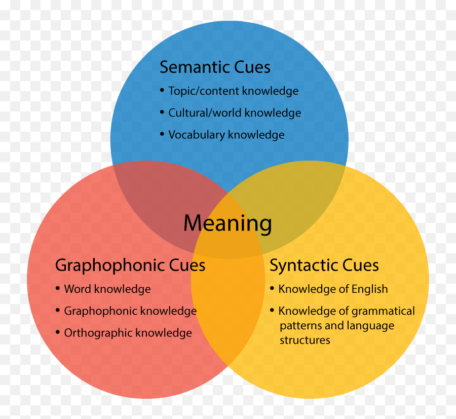 Simple But Not Easy Reading Rockets - Semantic Syntactic Graphophonic Emoji,Teaching Emotions With Disney Clips