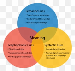 Simple But Not Easy Reading Rockets - Semantic Syntactic Graphophonic Emoji,Teaching Emotions With Disney Clips