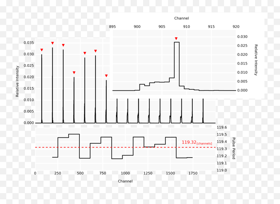 Browse Articles - Authorea Plot Emoji,Determination Is An Emotion Graph