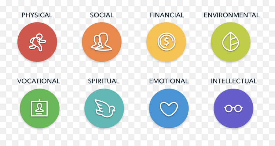 8 Dimensions Of Wellness U2014 What A Mess Emoji,Dimensional Emotion 8 Dimensions Of Wellness U2014 What A Mess Emoji,Dimensional Emotion