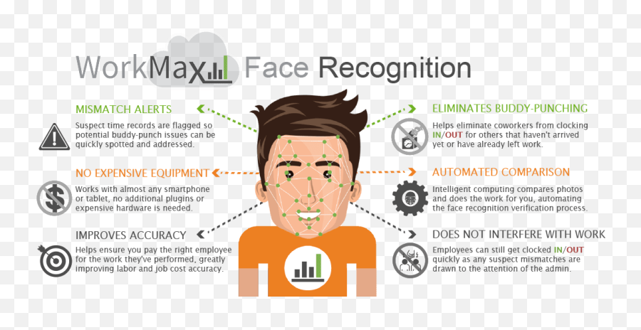 Facial Recognition Software By Workmax - Workmax Emoji,Emotion Recognition Pictures