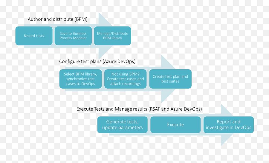 Automate Your Tests For Dynamics 365 Finance And Operations Emoji,Azure Devops Add Emoji To Name