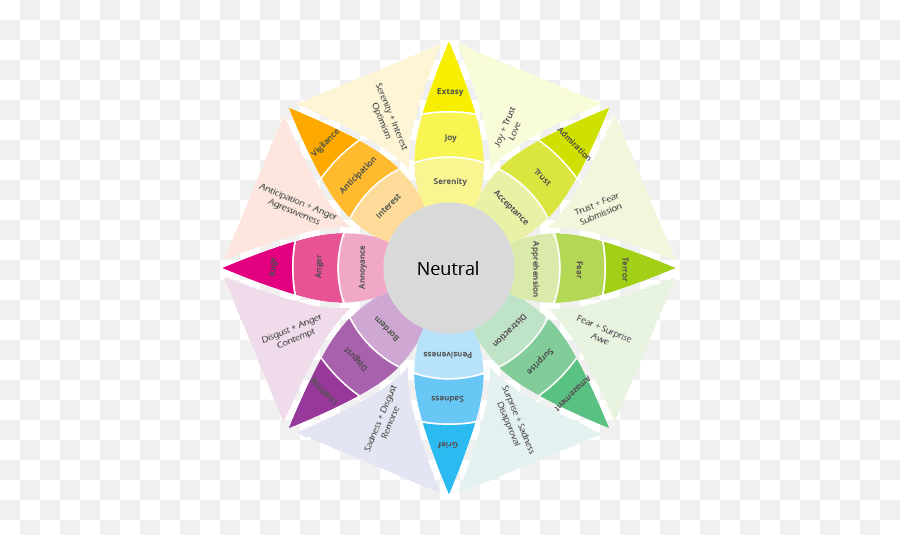 Scientific References - Vertical Emoji,Paul Ekman Emotion