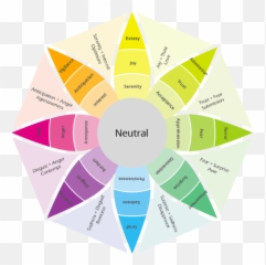 Scientific References - Vertical Emoji,Paul Ekman Emotion