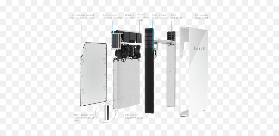 Tesla Powerwall 2 Everything You Need To Know - Red Green Tesla Powerwall 2 Emoji,Smbc Robots Emotions