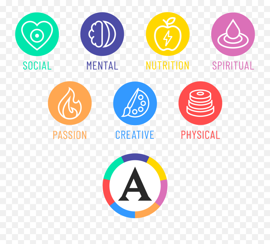 Framework U2014 Alch3me - Dot Emoji,Mental, Emotion, Spiritual