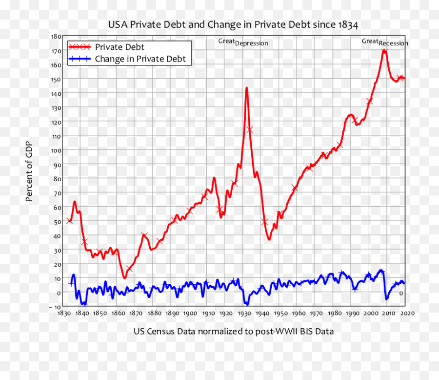 The Use And Abuse Of Mmt - Us Private Debt To Gdp 2019 Emoji,Theories Of Emotion Flow Chart With Man With Knife In His Hand