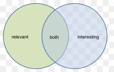 Account Planning Methods Relevant Vs Interesting - Dot Emoji,Shaving Cream Emotions