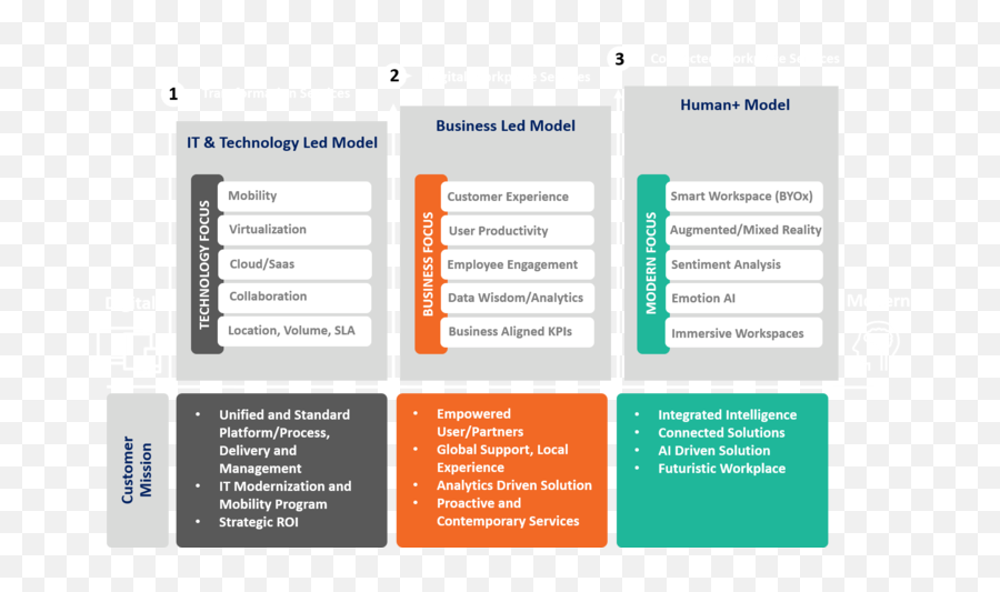 Zensar I Frost U0026 Sullivan Digital Workplace Research Report Emoji,Mixed Emotions Comment