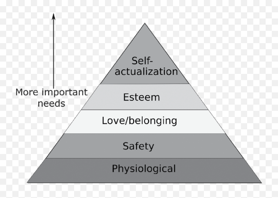 1 Maslowsu0027s Hierarchy Of Needs Download Scientific Diagram - Hierarchy Of Maslow Politics Emoji,Daria Emoji