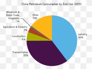 Will It Be - China Oil Demand By Sector Emoji,Examples Of Chinease Secondary Emotions