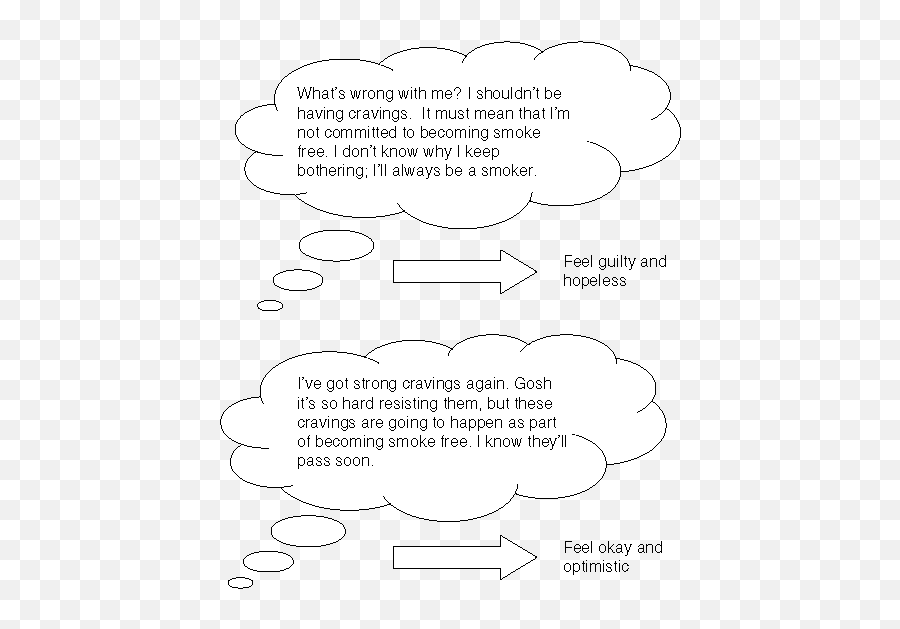 Thoughts How They Affect Smoking Behaviors Chapter 9 - Dot Emoji,Emotions Iceberg Worksheet