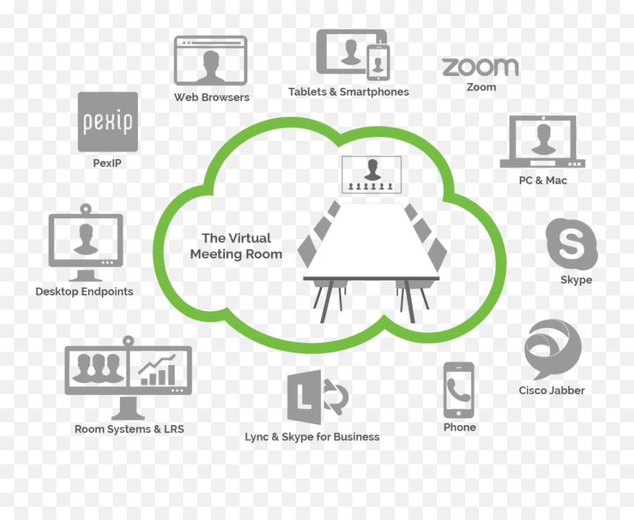 Vmr Online Conference Rooms Vmr Virtual Meeting Room Avt - Vertical Emoji,Ms Lync Emoticons Into Wall