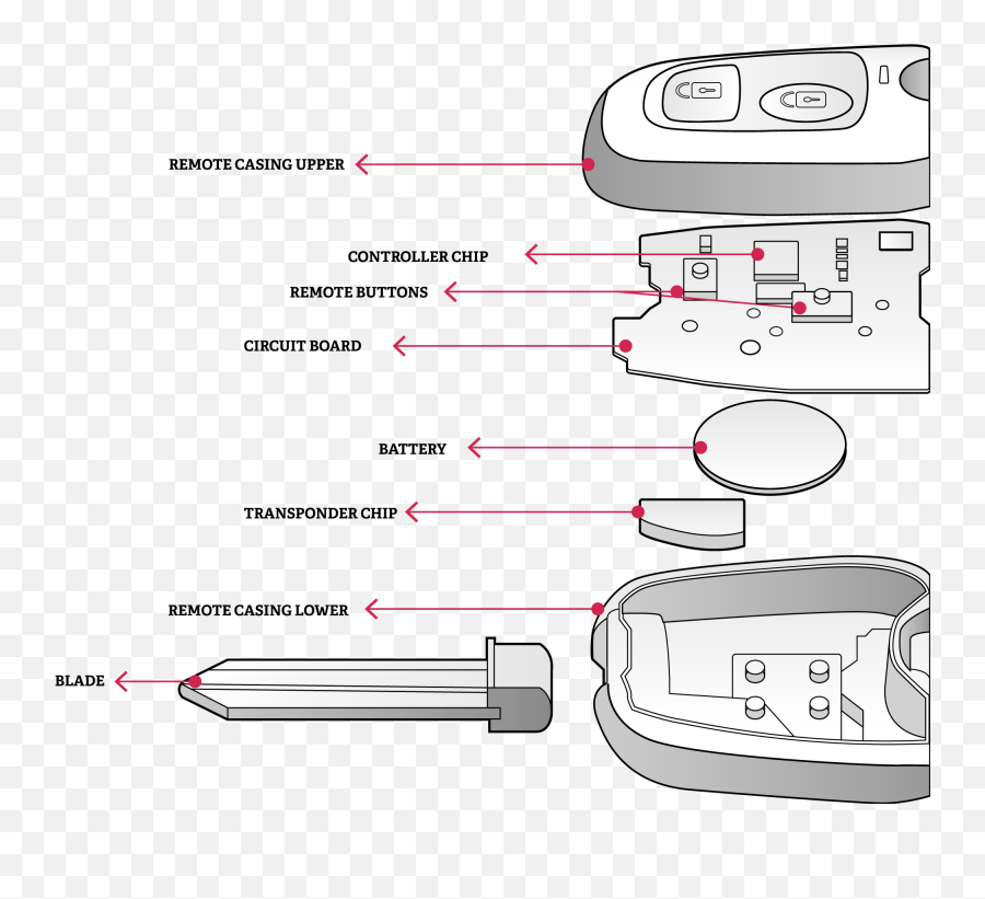 Greatest Subaru Subaru Key Fob Battery Replacement 2008 - Car Key Diagram Emoji,Work Emotion On Wrx