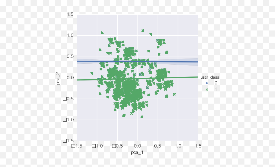 Overwatch Master Classifier - Jsideas Plot Emoji,Grandmaster Emoticon Overwatch Player