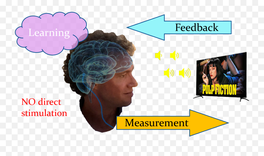 Alpha Theta Neurofeedback Training - Hair Design Emoji,Brain Waves Emotions