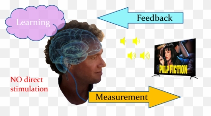 Alpha Theta Neurofeedback Training - Hair Design Emoji,Brain Waves Emotions