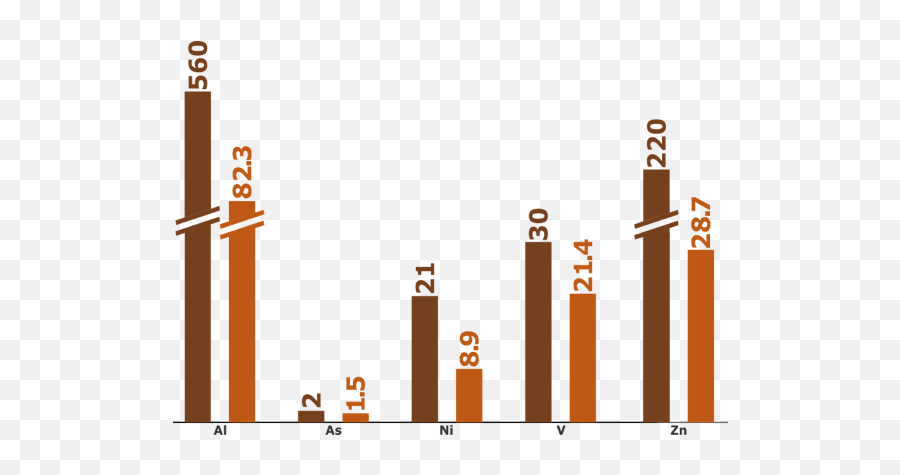 Teamaachenhpgold Integrated - 2017igemorg Statistical Graphics Emoji,Determination Is An Emotion Graph