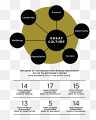 Company Culture Glossary Building Corporate Culture - Culture Of Recognition In The Workplace Emoji,Emotion Culture