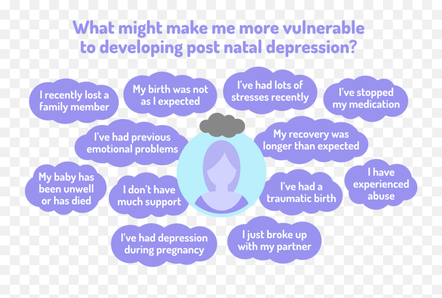 Antenatal And Postnatal Emotional Wellbeing - Emotional Support To Wife During Pregnancy Emoji,Pregnancy Hormones Emotions