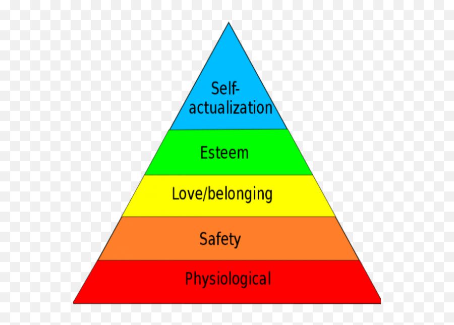 How To Make A Man Feel Emotionally Safe - Hierarchy Of Needs Emoji,Expressing Emotions Quotes