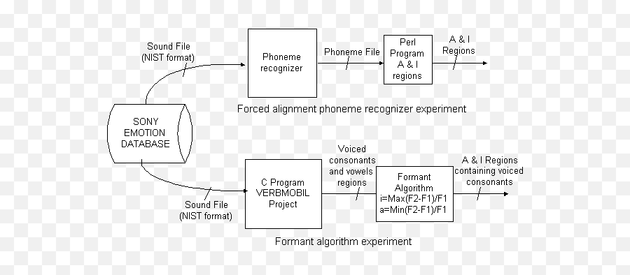 Emotion Recognition Of Voice Signals - Vertical Emoji,Emotion Kernel