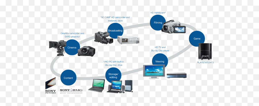 Sony Corporation - Digital Camera Emoji,Emotion Portable Dvd Player