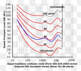 What Bass Was Used - Equal Loudness Contour Emoji,Aerosmith Sweet Emotion Music