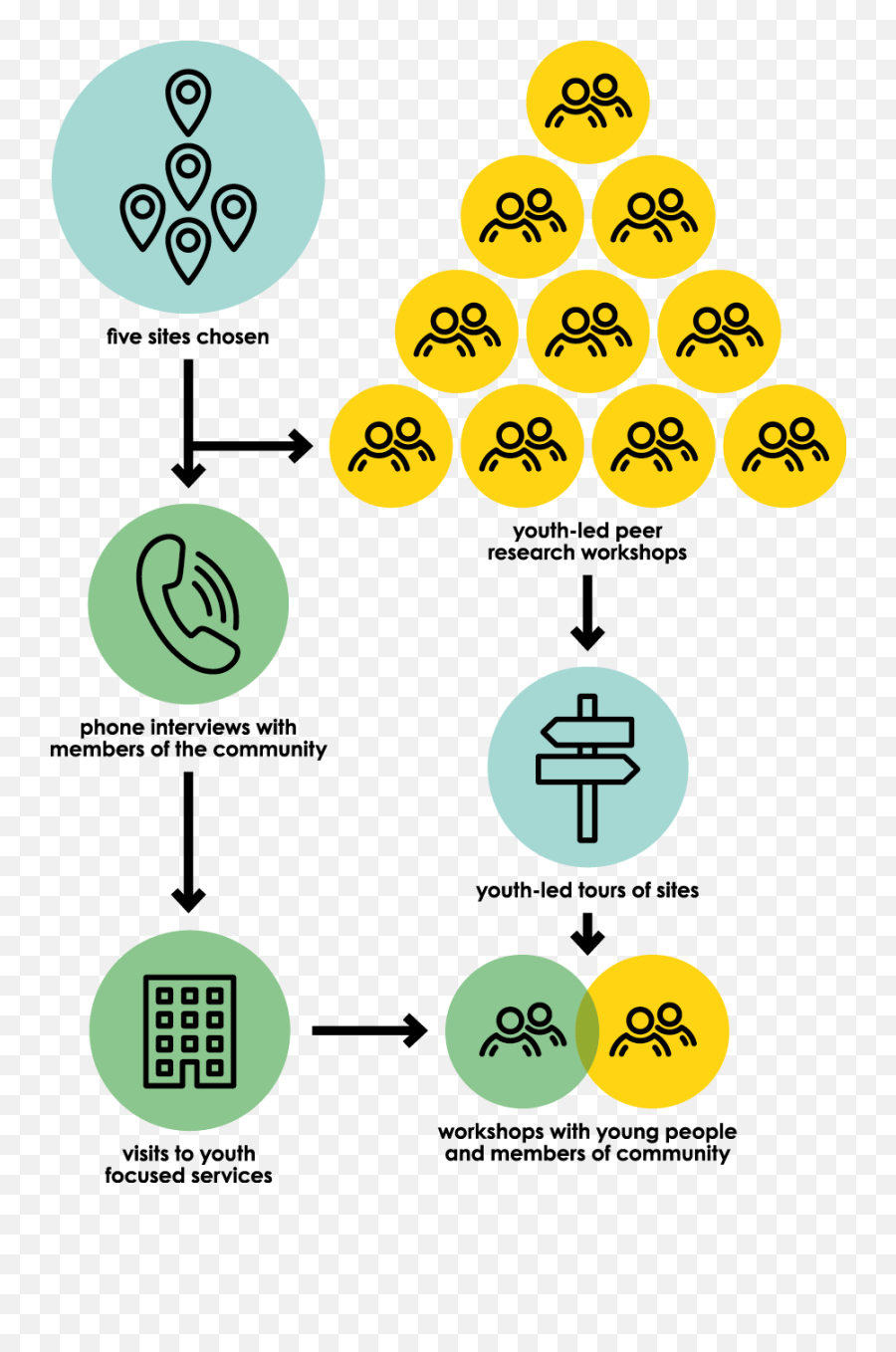 A Place To Grow - Dot Emoji,Minshall Emotions