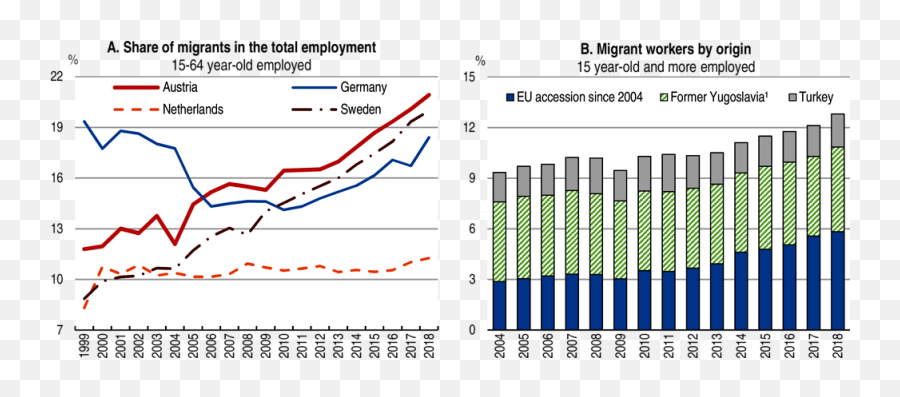 Key Policy Insights Oecd Economic Surveys Austria 2019 - Plot Emoji,Spectrum Of Emotions From Fall Of The Berlin Wall