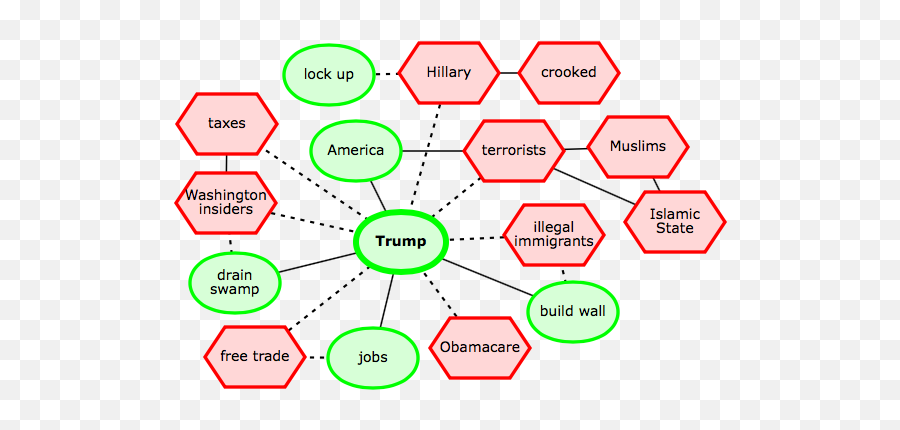 The Emotional Coherence Of Donald Trump Psychology Today - Dot Emoji,Lock Up Emotions Art