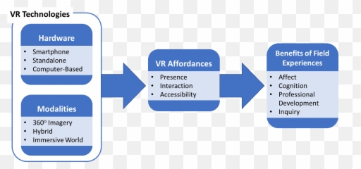 Pedagogies U0026 Vr - Vertical Emoji,Glass Case Of Emotion Define