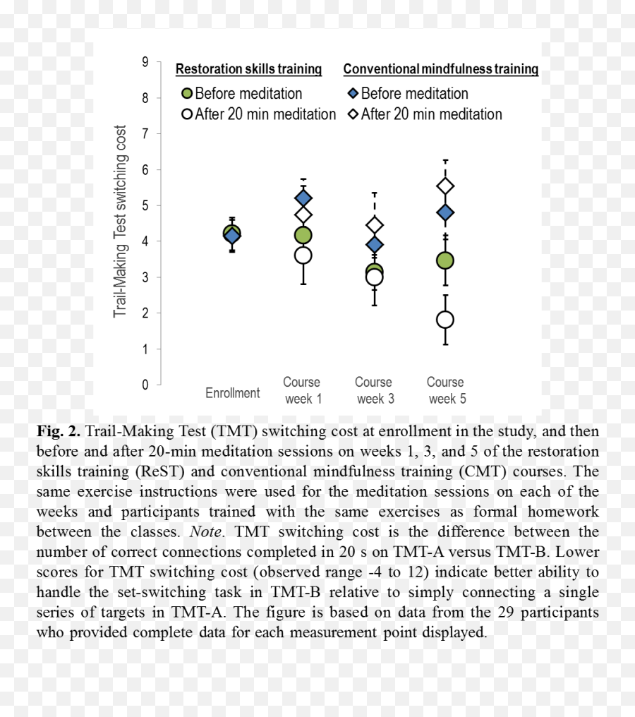 Pdf Building Mindfulness Bottom - Up Meditation In Natural Emoji,Release Unwanted Emotions Meditation