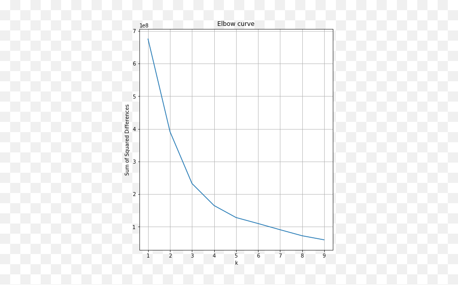 A Deeper Look Into Laning In League Of Legends By Akshay - Plot Emoji,Amumu's Ult Is Emoticons